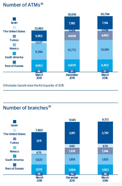 bbva